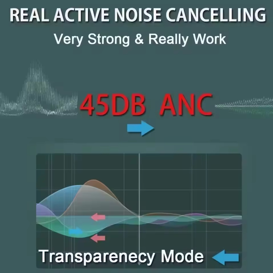 Max 2nd Pro Wireless Bluetooth - Noise Cancelling Headphone 评论和价格